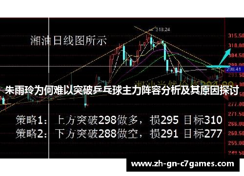 朱雨玲为何难以突破乒乓球主力阵容分析及其原因探讨